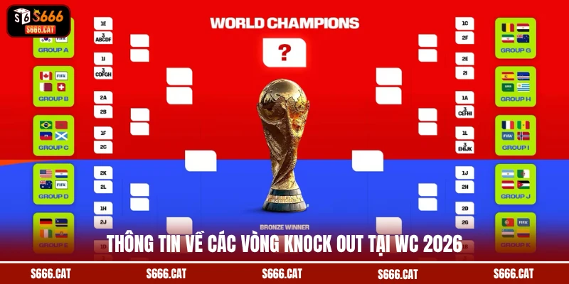 Thông tin về các vòng knock out tại WC 2026
